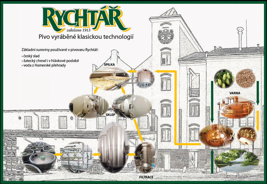 technology3